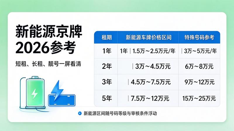 京牌租赁流程介绍